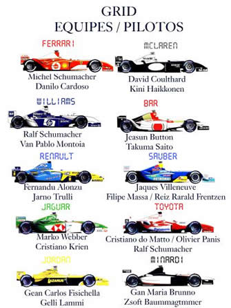 Formula 1 - As Crônicas de Um Piloto - Danilo Santos Carros e pilotos do grid em 2004
