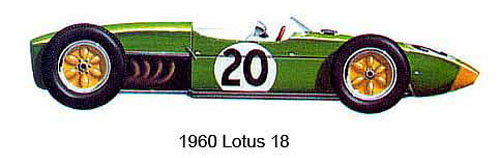 Lotus da década de 1960, apresentando a evolução das regras e regulamentos da Fórmula 1
