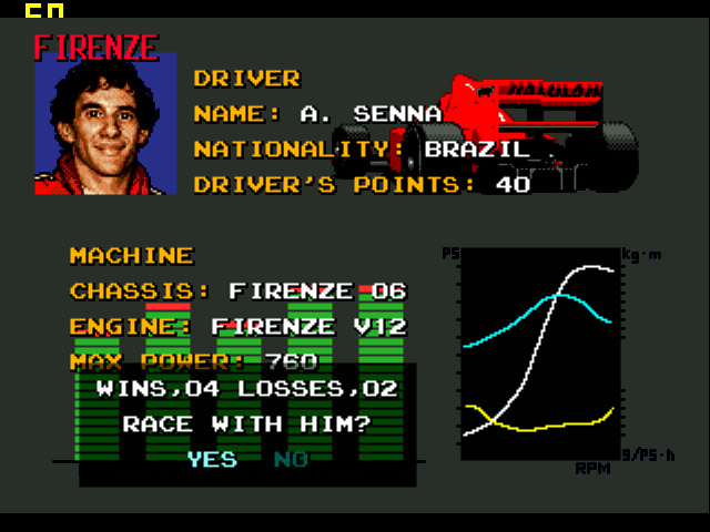 Ayrton Senna Super Mônaco GP 2 Mega Drive