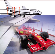Comparando a efeito nas asas do avião e de um carro de Fórmula 1, explicando sobre os fatos do triste GP de San Marino de Fórmula 1 em 1994