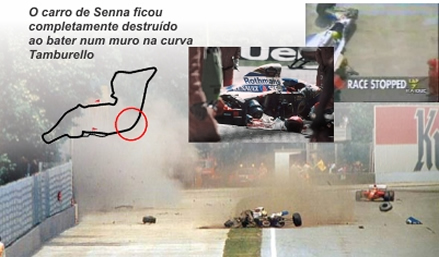 Trecho do circuito e acidente que resultou na morte de Ayrton, no triste GP de San Marino em 1994
