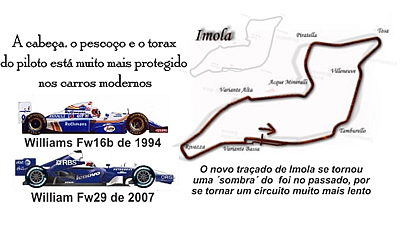 Comparação entre Williams de 1994-2007, explicando sobre o triste GP de San Marino de Fórmula 1 em 1994