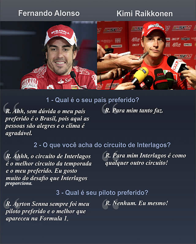 Charge de Fórmula 1: Comparação entre Raikkonen e Alonso em entrevistas