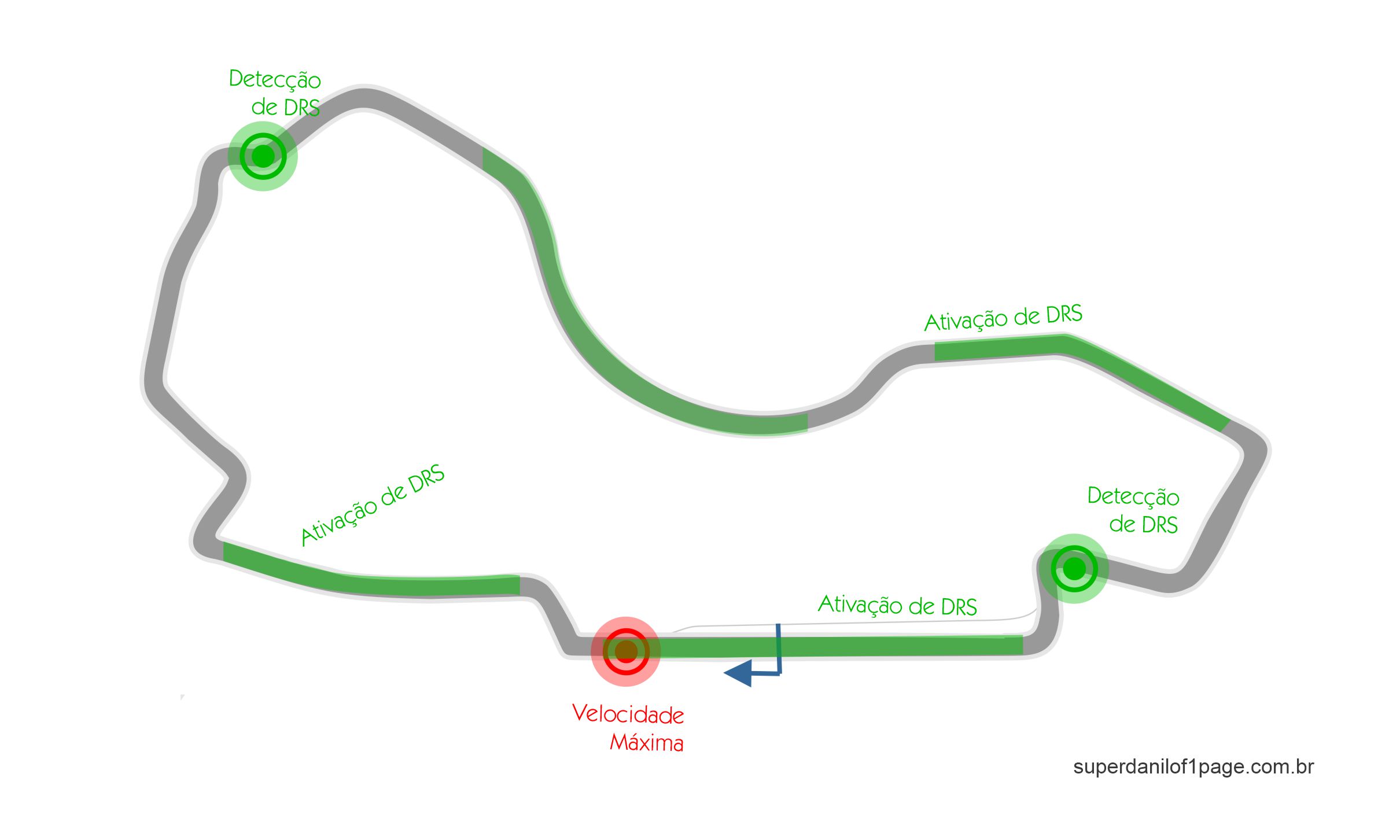 Mapa do circuito de Formula 1 de Melbourne - Austrália