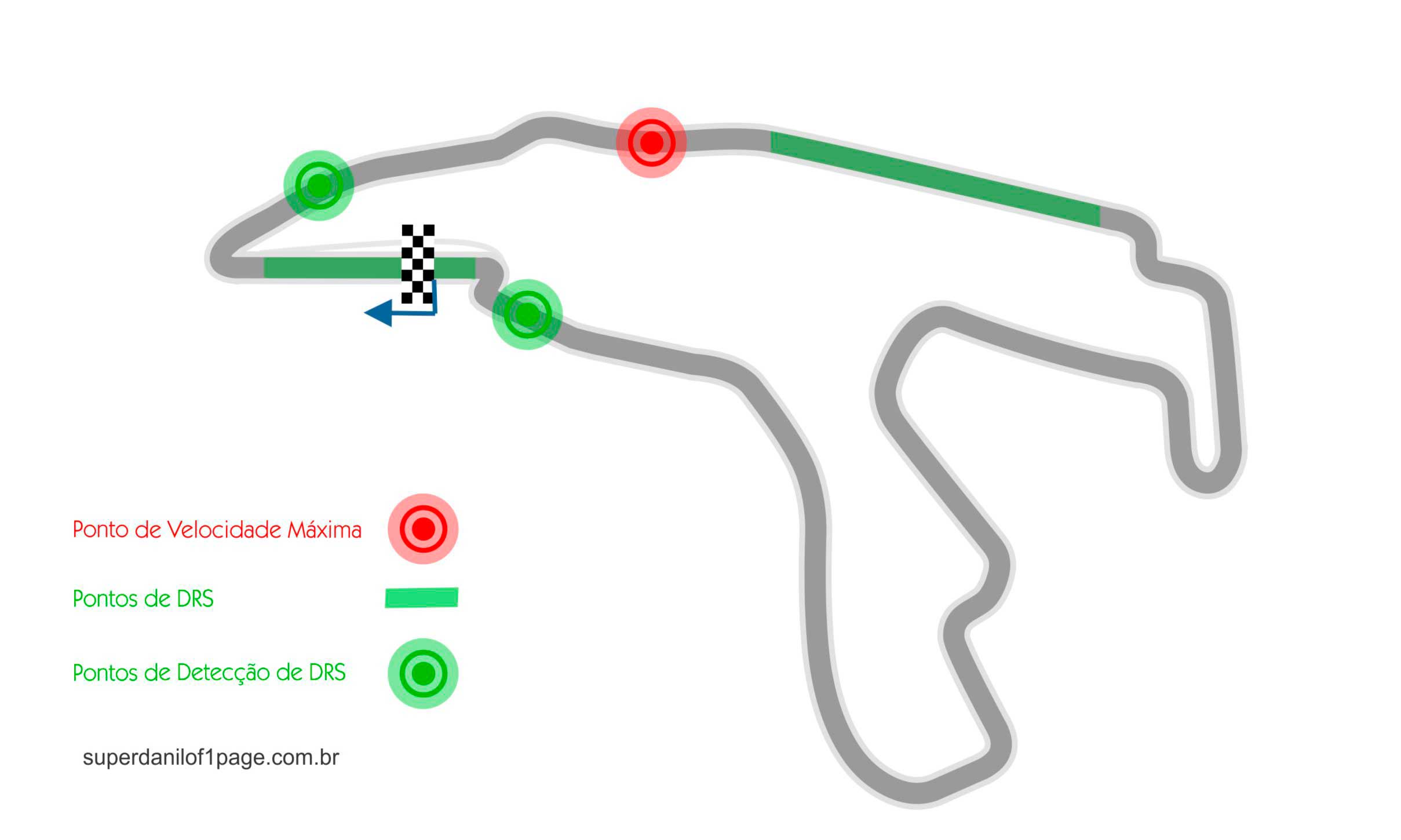 Mapa do circuito de Formula 1 da Bèlgica, Spa-Francorchamps - foto by F1.com