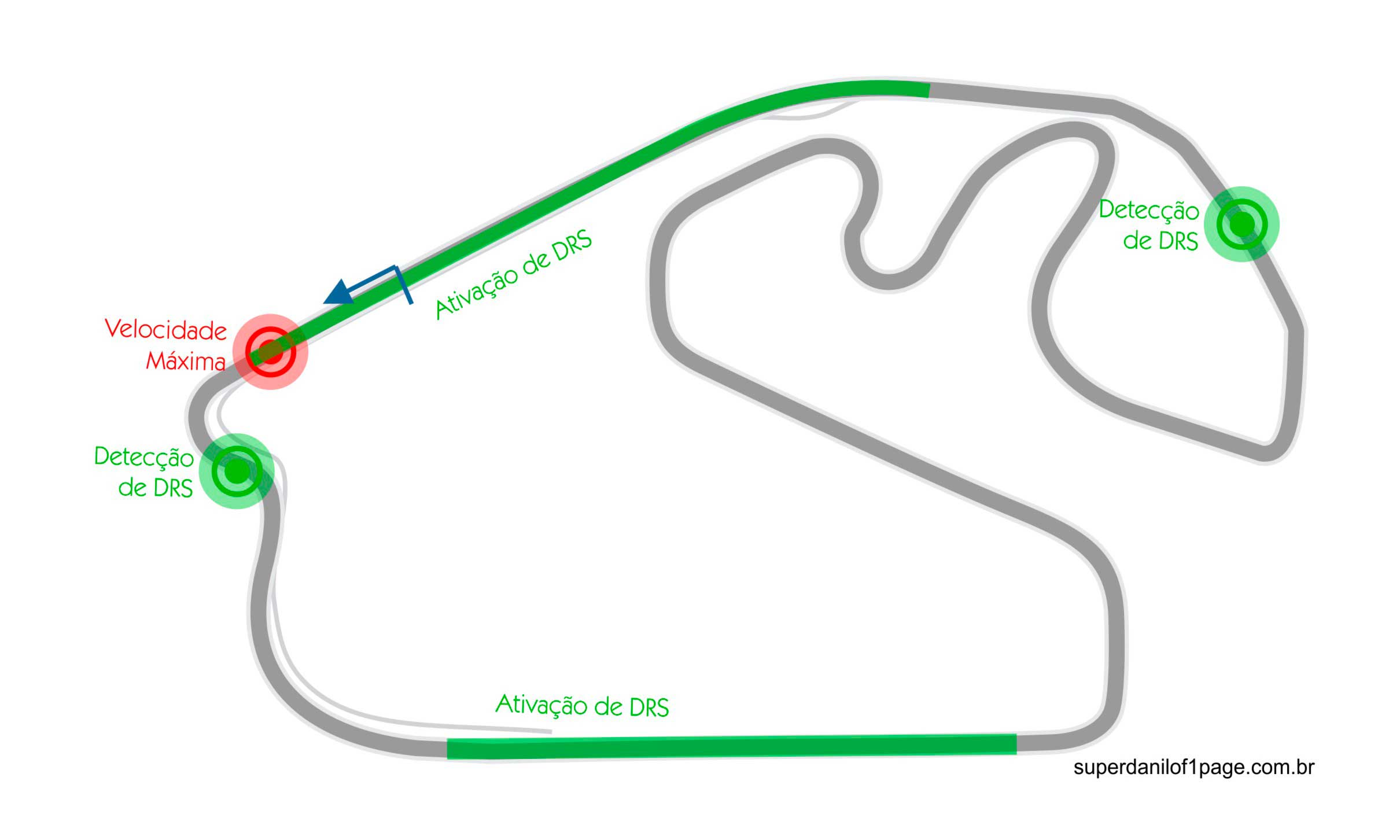 Mapa do circuito de Formula 1 do Brasil, Interlagos