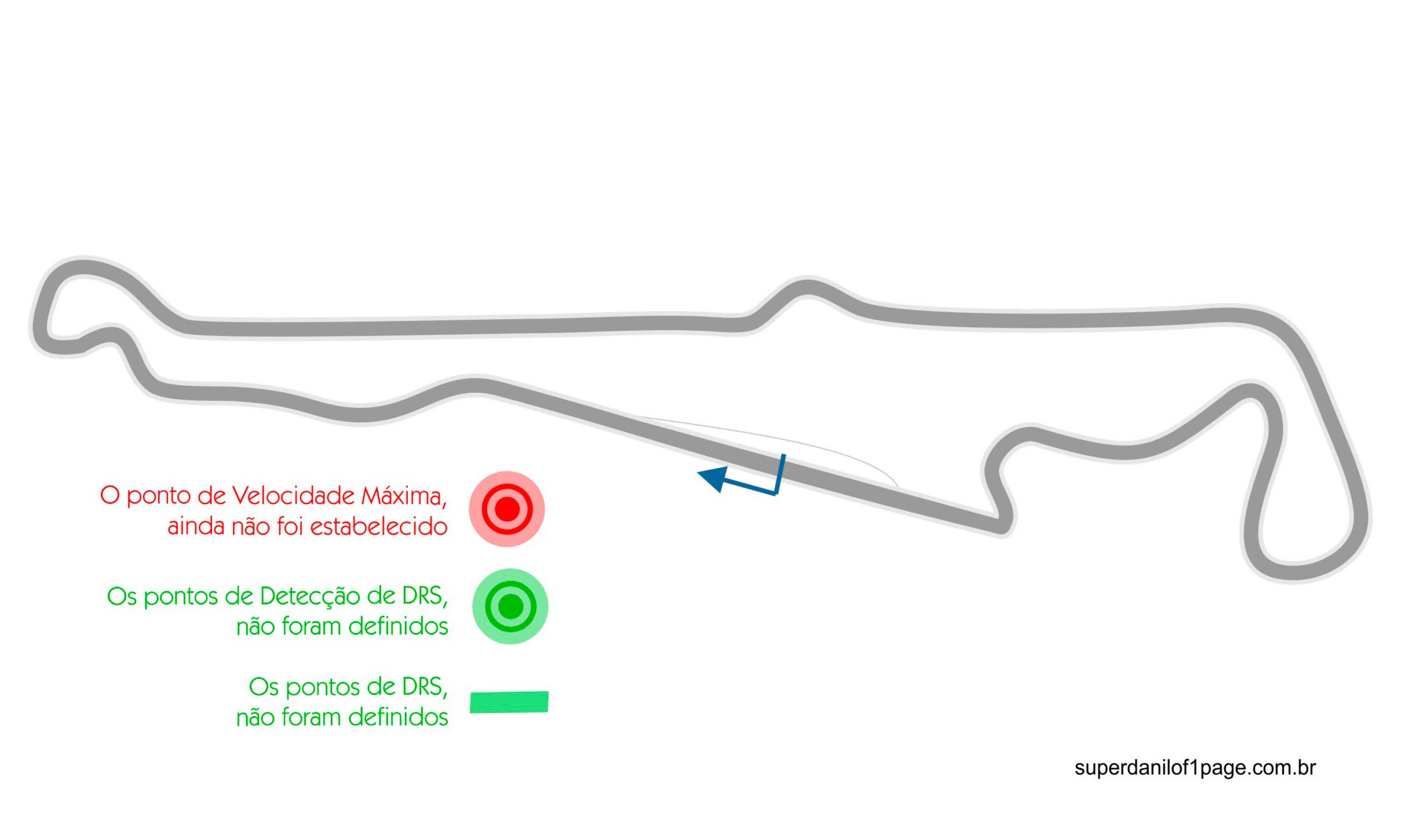 Mapa do circuito de Formula 1 de Paul Ricard, França