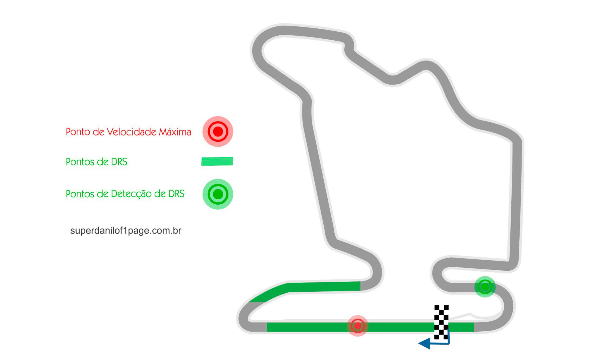 Mapa do circuito de Formula 1 da Hungria, Budapest - foto by F1.com